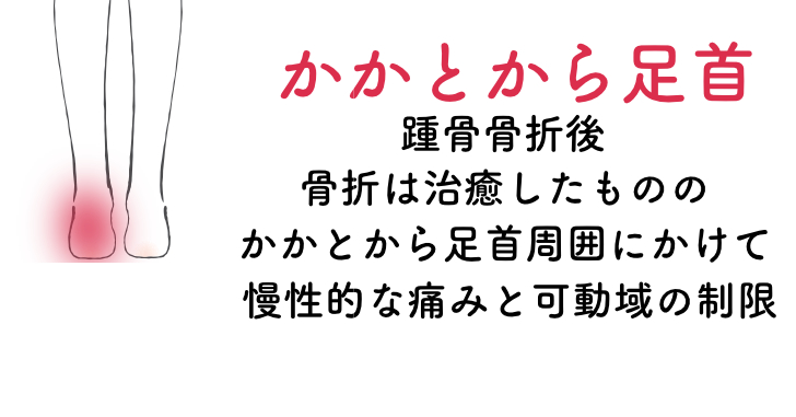 札幌市の鍼灸院かかとから足首に欠けての慢性痛