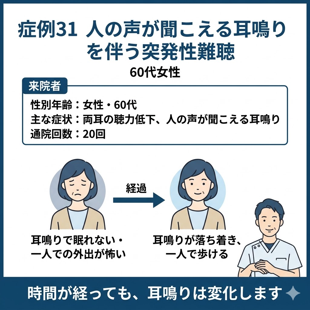 症例31 人の声が聞こえる耳鳴りを伴う突発性難聴（60代女性）の鍼灸改善症例まとめ図