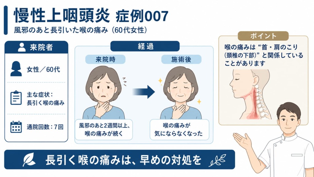 慢性上咽頭炎の症例007 風邪のあと長引いた喉の痛みが改善した60代女性の鍼灸症例まとめ図